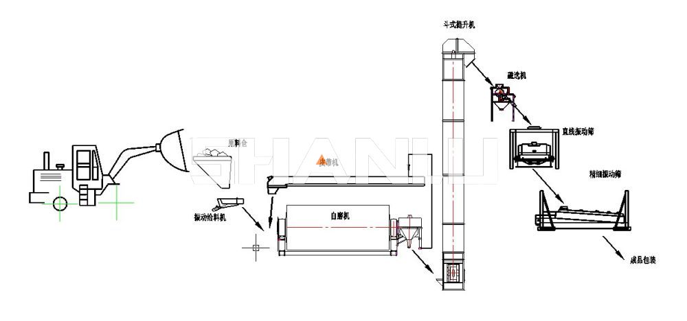 板材砂工艺流程图.jpg