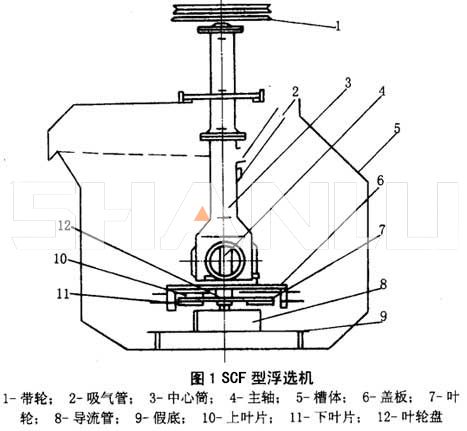 浮选机产品结构图.jpg