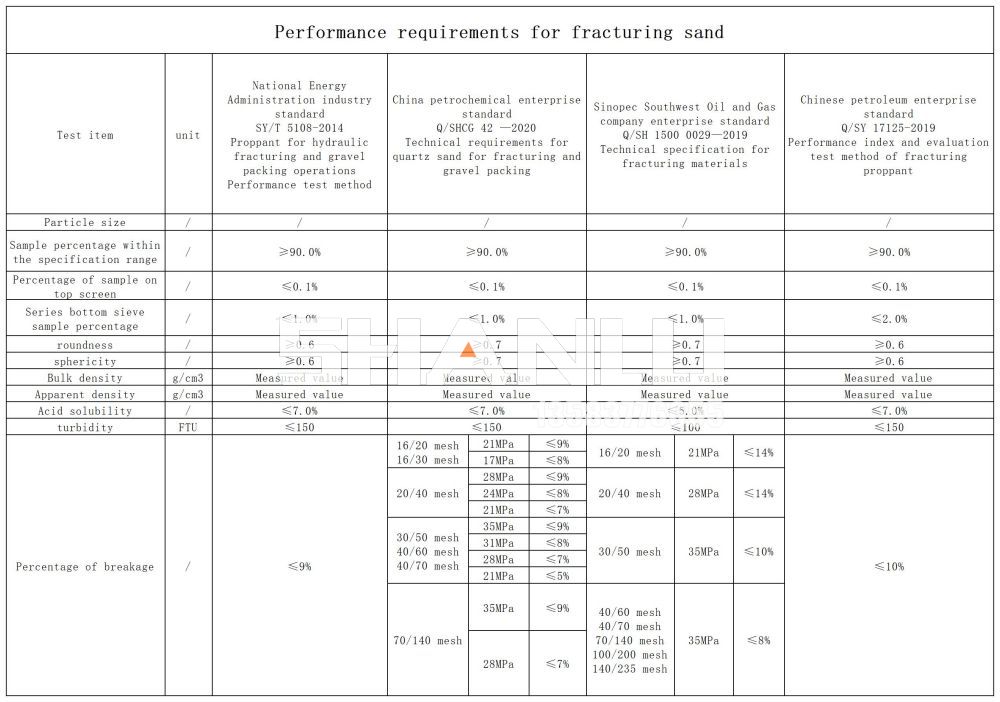 压裂砂性能要求标准_英文版.jpg