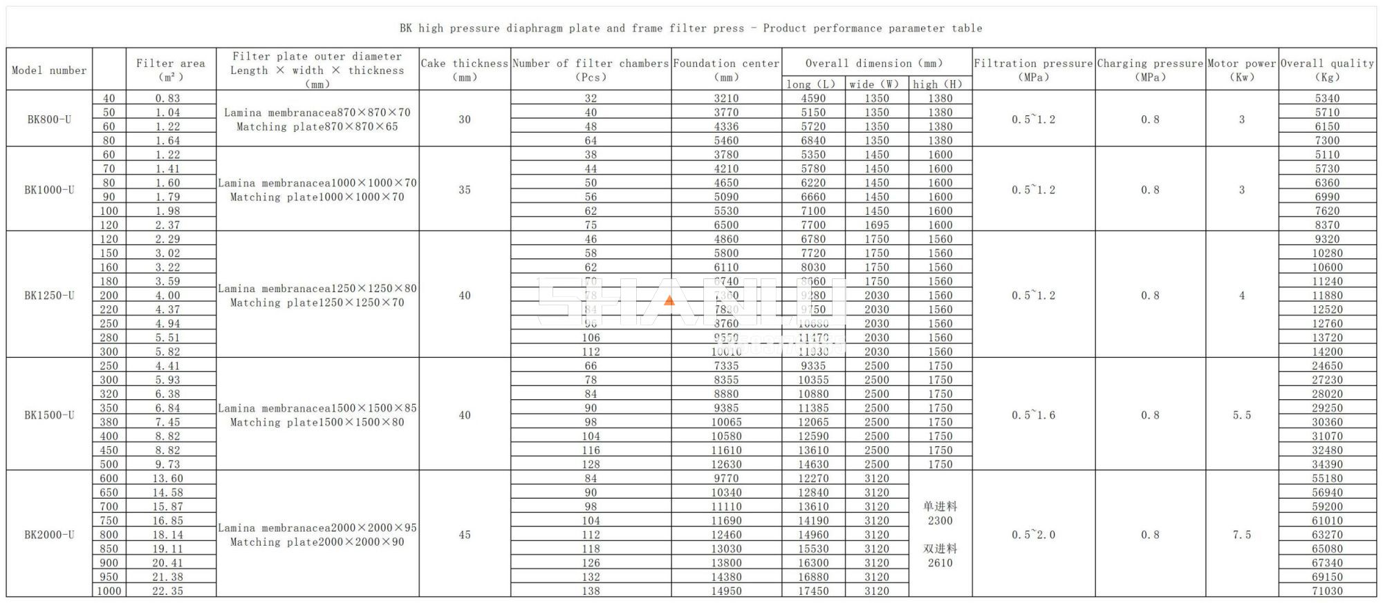 高压隔膜板框压滤机参数_英文版.jpg